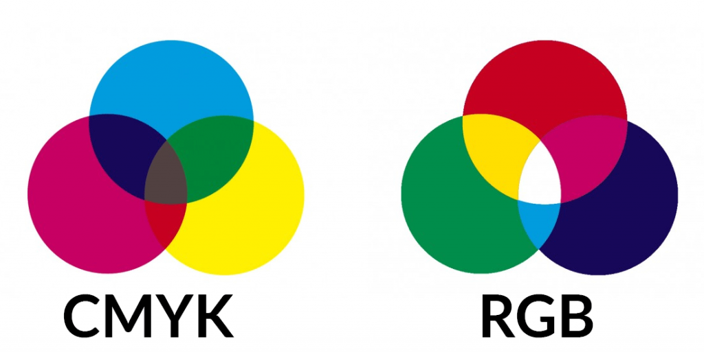 Comparando cores CMYK e RGB