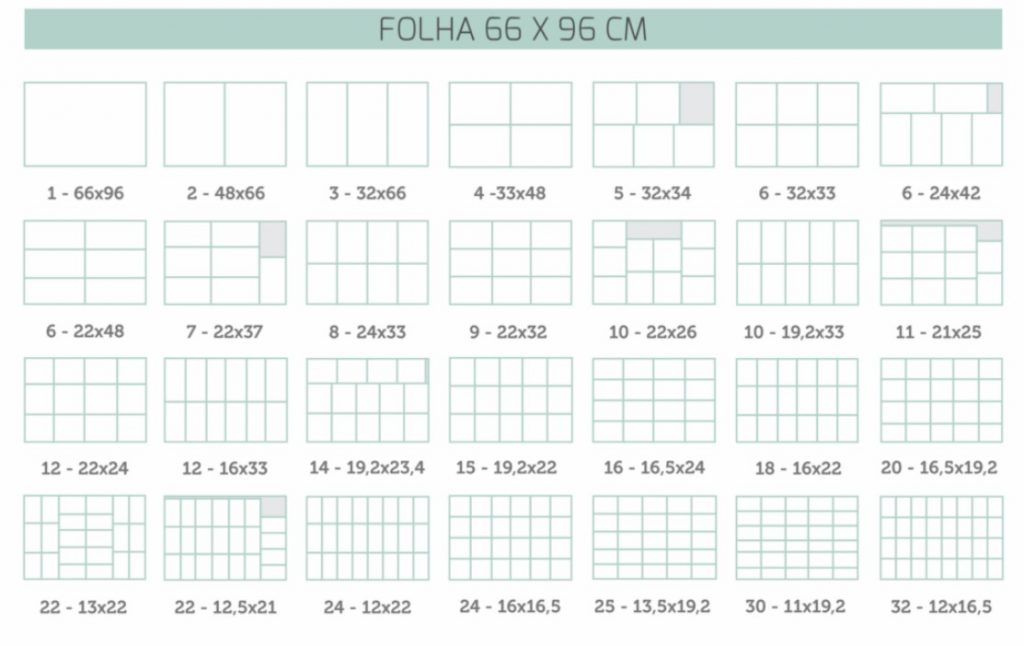 Quais os formatos de core mais comuns dentro do 66x96 cm?