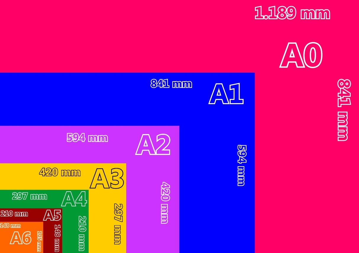 Explorando os Formatos de Papel: Tudo o Que Você Precisa Saber Sobre A4, A3 e A5