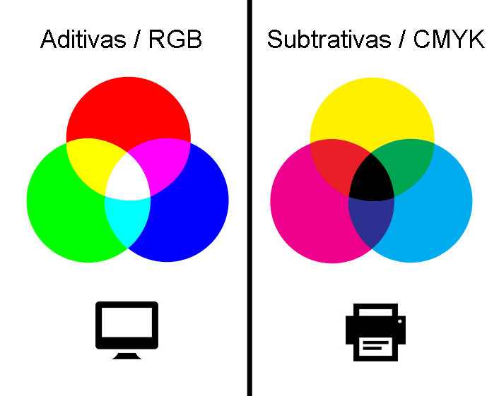 O Que São Cores Primárias Subtrativas e Como Elas Funcionam na Impressão